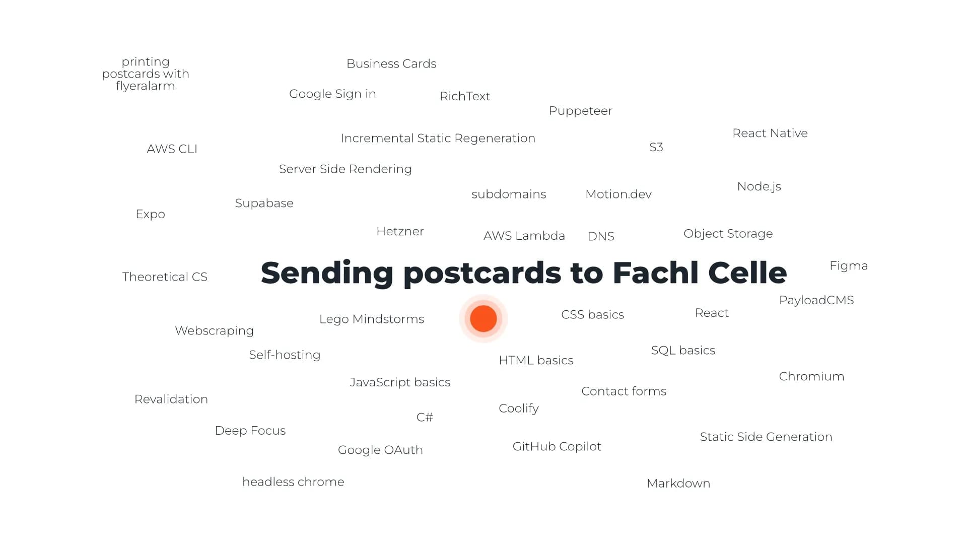Title image for blog article "Sending postcards to Fachl Celle" in cw49 sourrounded by lots of coding buzzwords.