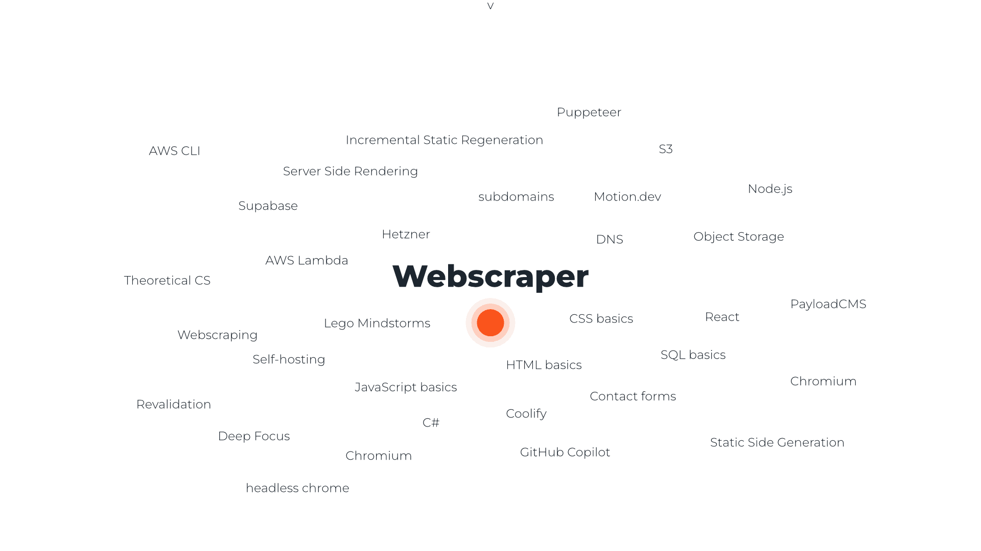 Title image for blog article "Webscraper" in cw41 sourrounded by lots of coding buzzwords