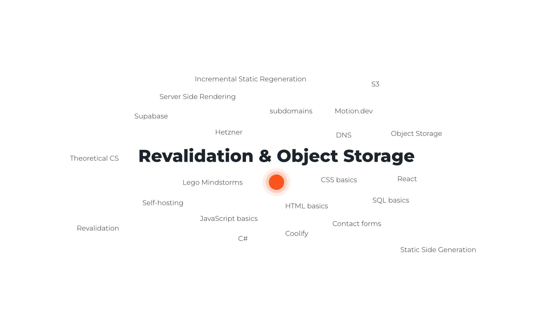 Title image for blog article "Revalidation & Object Storage" in CW38 sourrounded by lots of coding buzzwords